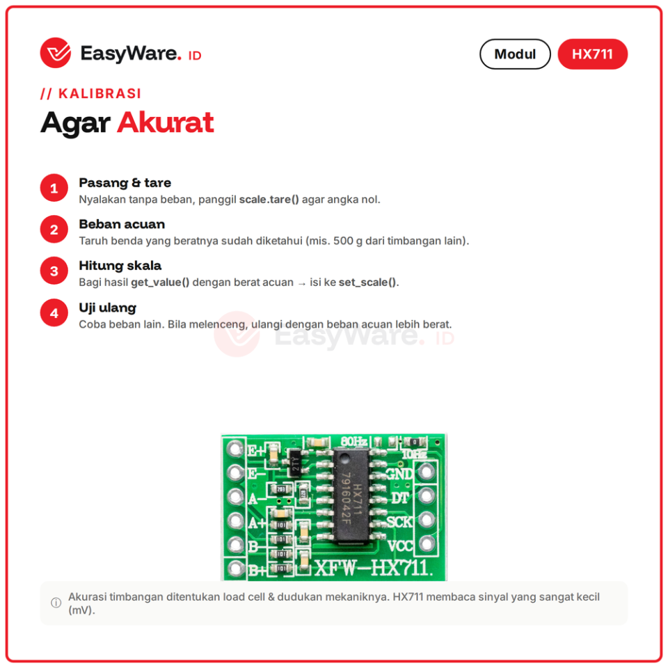 Modul HX711 Load Cell Amplifier ADC 24-bit XFW-HX711 Sensor Berat Timbangan Digital Arduino ESP32