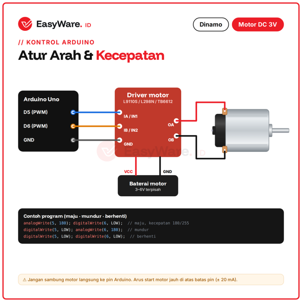 Dinamo 3V DC Motor Dynamo Toys Tipe 130 19000 30000 RPM Mainan Mobil Kipas Robot Arduino Putih Hitam Merah (3 Pilihan)