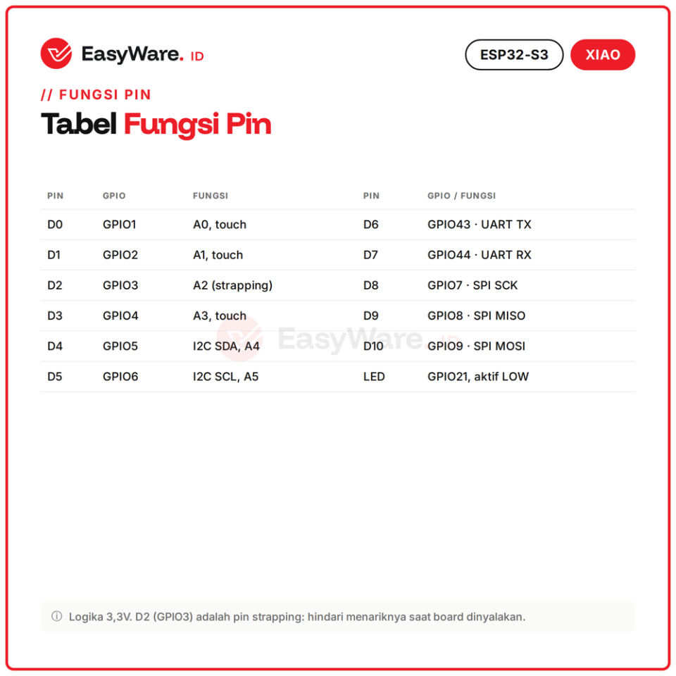 XIAO ESP32-S3 Board Mini WiFi Bluetooth 5 USB Type-C 8MB PSRAM 8MB Flash Charger Baterai Antena