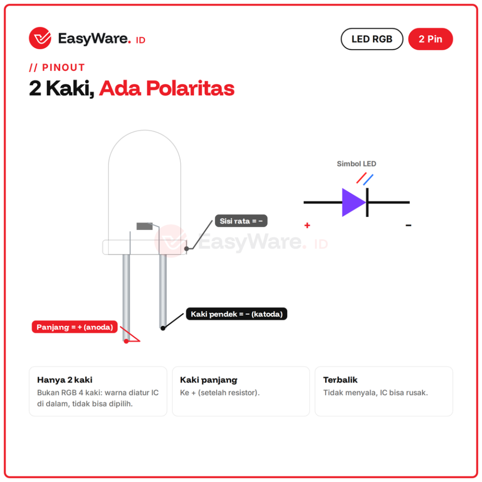 [10 PCS] LED RGB 2 Pin Ganti Warna Otomatis 3mm 5mm Slow Fast (5 Pilihan)