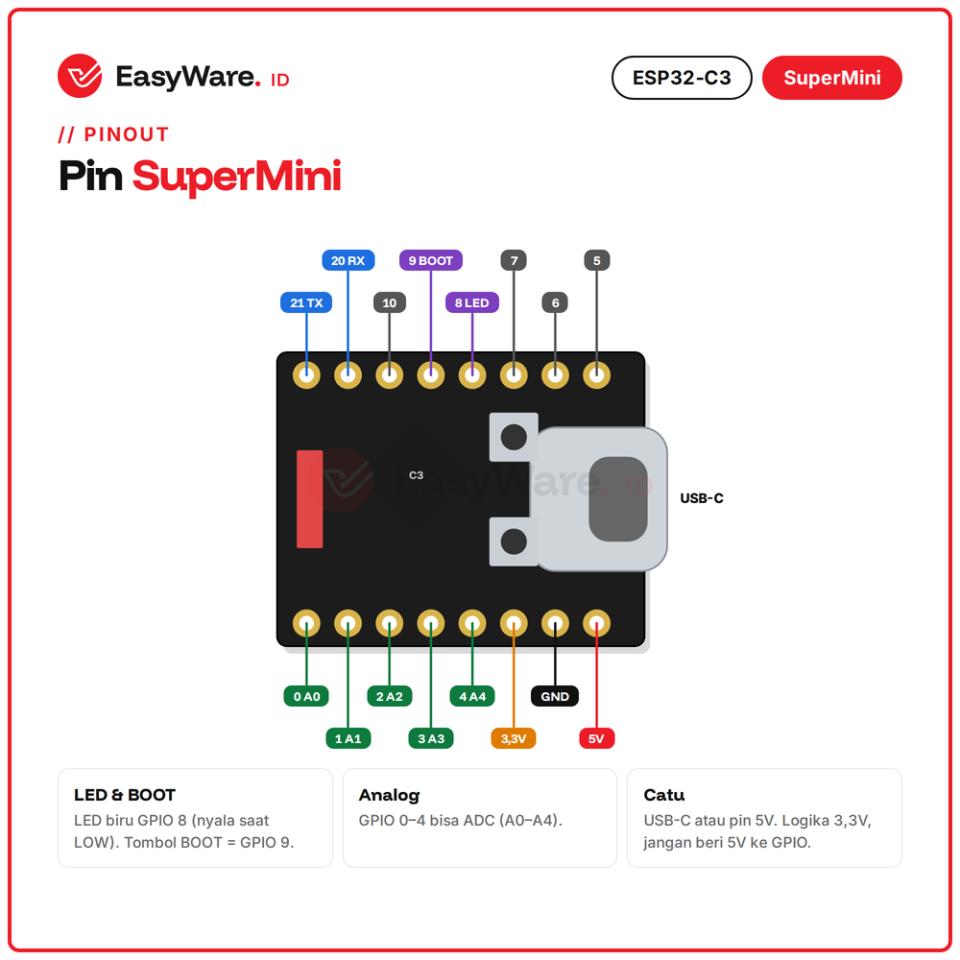 ESP32-C3 SuperMini WiFi Bluetooth 5 BLE RISC-V USB Type C Development Board dan Versi OLED 0.42 inch Arduino (2 Pilihan)