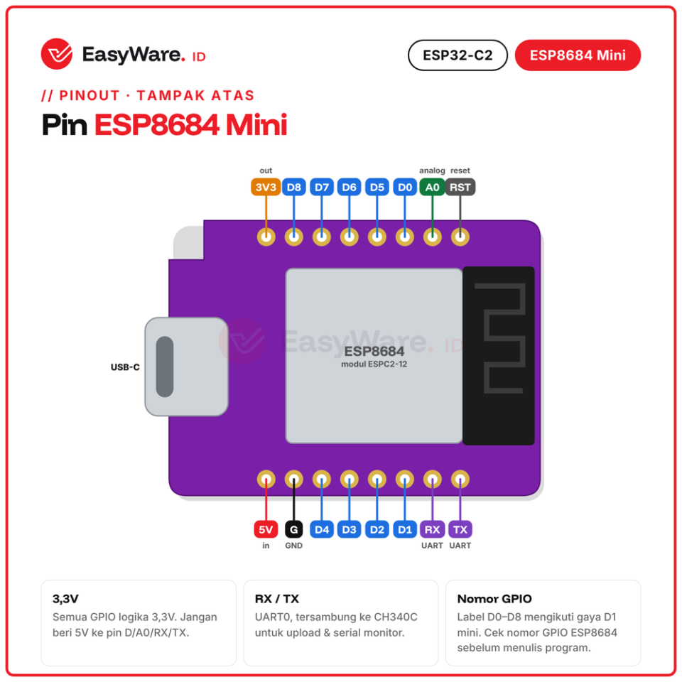 D1 Mini ESP8684 ESP32-C2 WiFi Bluetooth LE Development Board USB Type C CH340C RISC-V