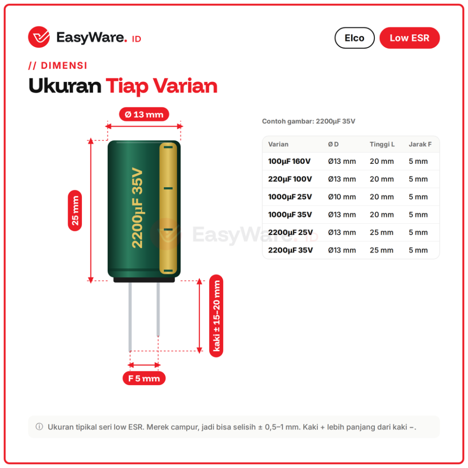 [3 PCS] Elco Low ESR High Frequency 105C Kapasitor 100uF 160V 220uF 100V 1000uF 2200uF 25V 35V Power Supply (6 Pilihan)