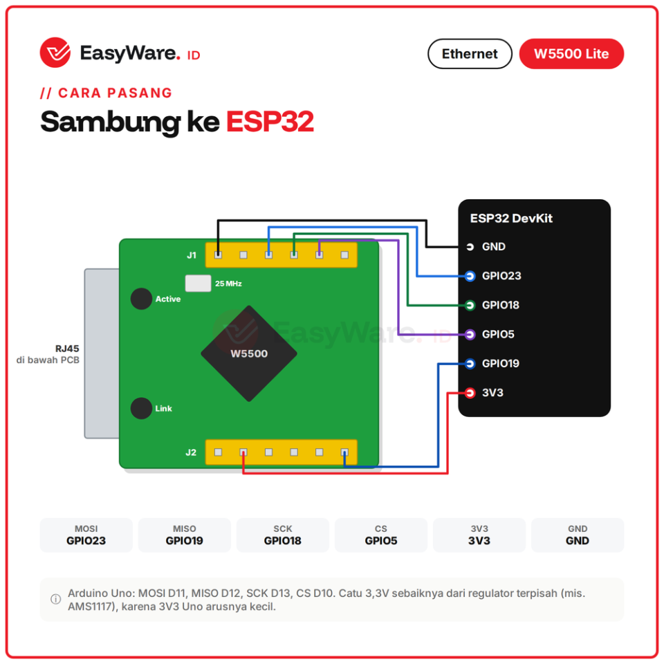 Modul Ethernet W5500 Lite LAN RJ45 SPI TCP IP Hardware USR-ES1 untuk ESP32 Arduino ESP8266 IoT