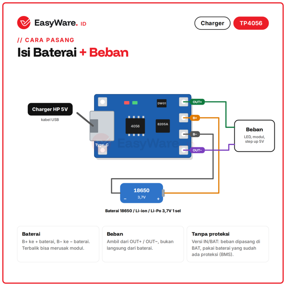 Modul Charger TP4056 1A Baterai Lithium 18650 Li-ion 3.7V Micro USB Mini USB Type C dengan Proteksi DW01A (4 Pilihan)