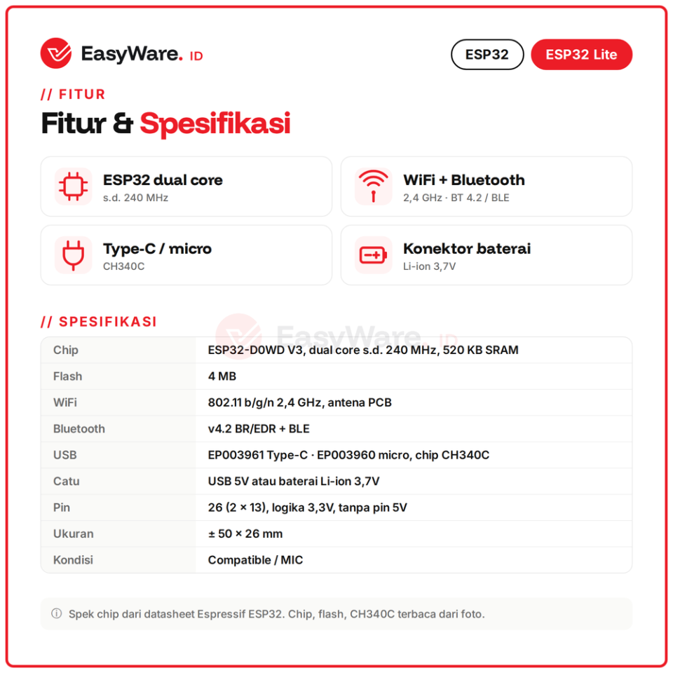 Board ESP32 Lite WiFi Bluetooth 4MB CH340C Konektor Baterai Lithium USB Type-C Micro IoT 2 Varian (2 Pilihan)