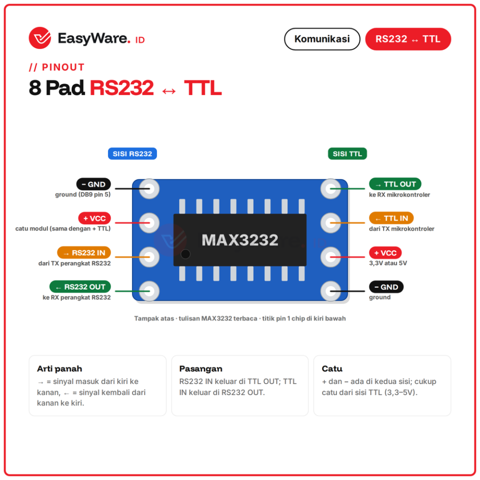 Modul Mini RS232 to TTL MAX3232 Konverter Level Serial DB9 3.3V 5V untuk Arduino ESP32 PLC CNC Timbangan