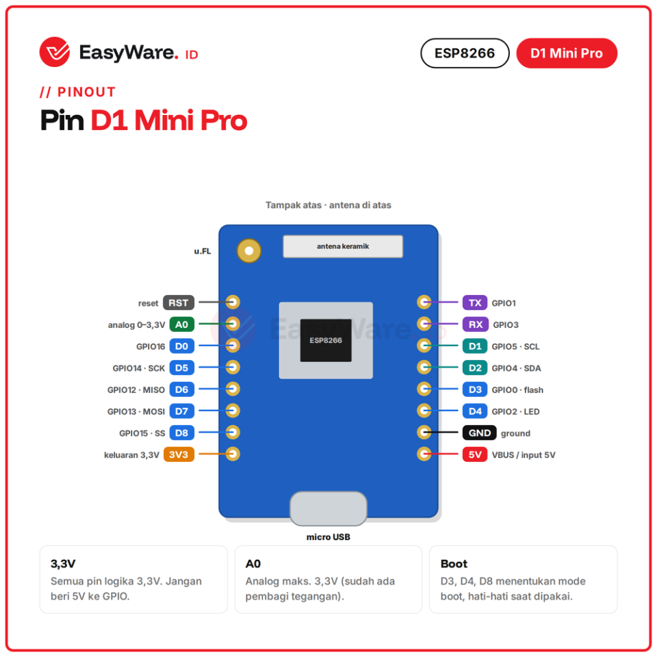 D1 Mini Pro ESP8266 WiFi Board Antena Keramik dan Konektor u.FL Antena Eksternal CP2104 Micro USB IoT