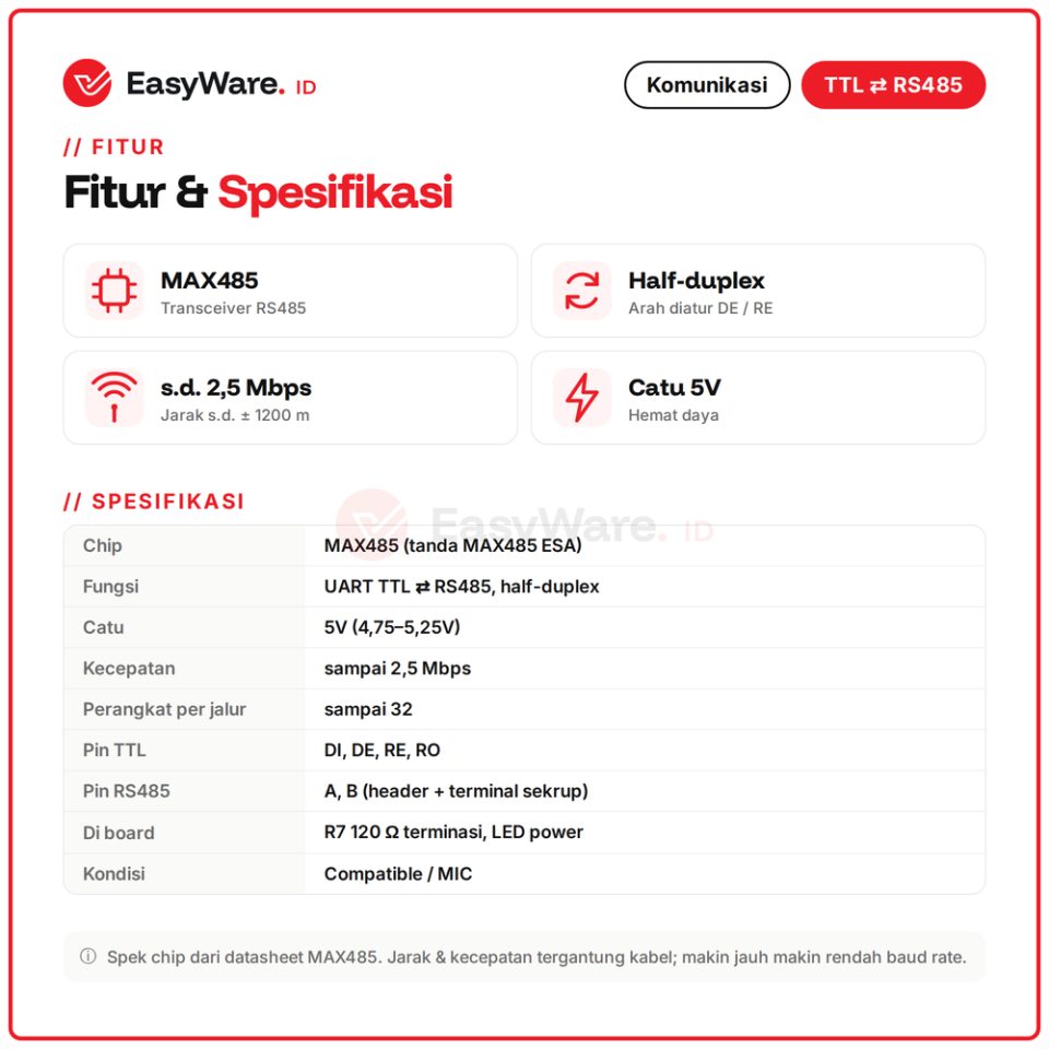 Modul MAX485 TTL to RS485 Converter Half Duplex 5V untuk Arduino ESP32 Modbus RTU Komunikasi Jarak Jauh