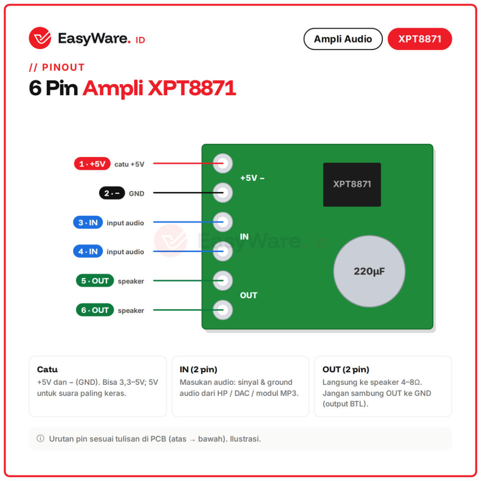 Modul Amplifier Mono XPT8871 5V 3W 5W Mini Audio Amplifier Speaker 4 Ohm untuk DFPlayer Arduino Bluetooth