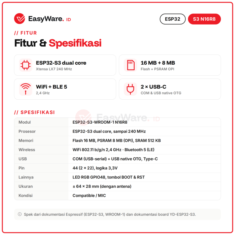 ESP32-S3 N16R8 DevKitC-1 Flash 16MB PSRAM 8MB Dual USB Type-C (2 Pilihan)