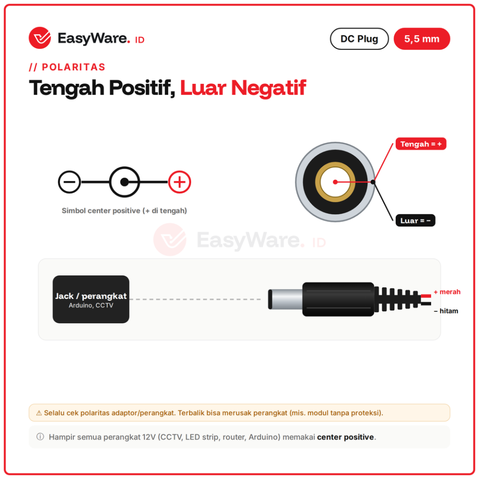 DC Plug Male 5.5x2.1mm 5.5x2.5mm Jack DC Solder Lurus dan Siku 90 Derajat Colokan Adaptor Power Konektor (4 Pilihan)