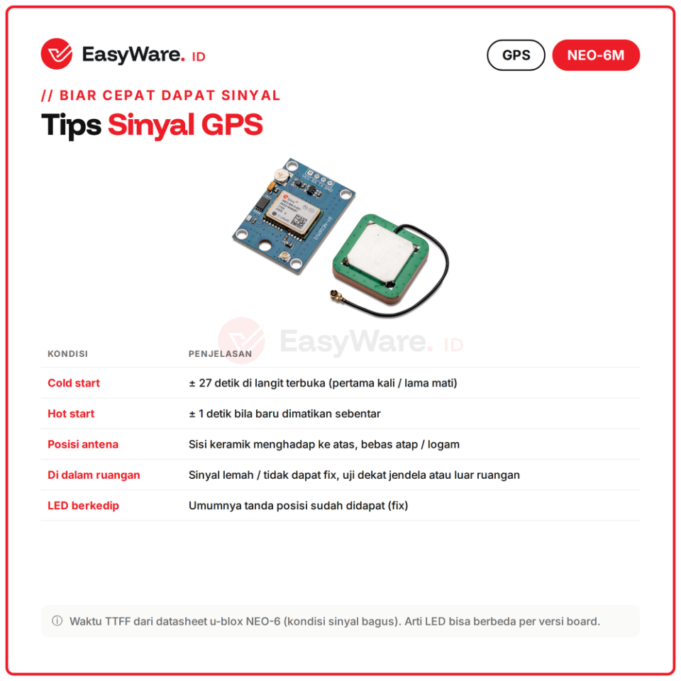 Modul GPS GY-NEO6MV2 u-blox NEO-6M dengan Antena Keramik UART NMEA untuk Arduino ESP32 Drone Tracker