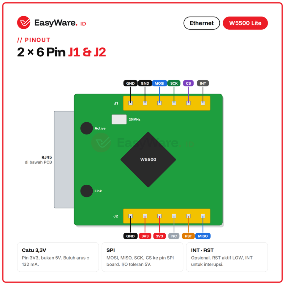 Modul Ethernet W5500 Lite LAN RJ45 SPI TCP IP Hardware USR-ES1 untuk ESP32 Arduino ESP8266 IoT