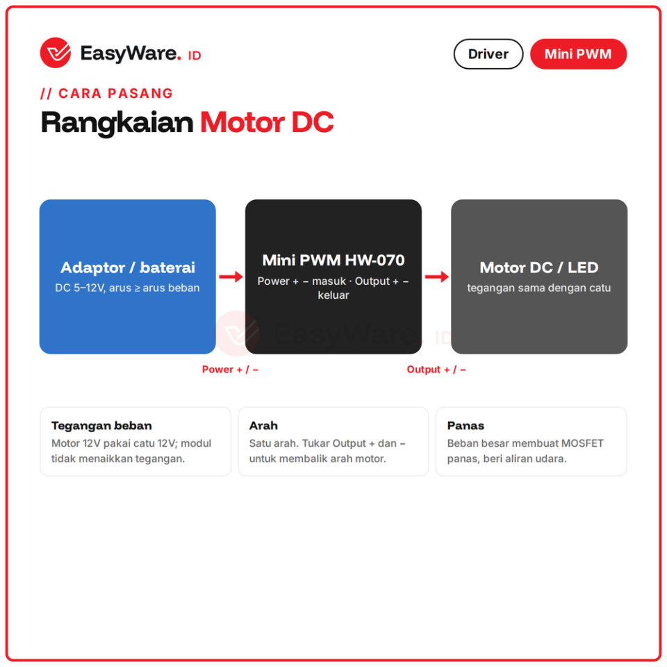 Mini PWM Controller HW-070 DC Motor Speed Controller 5V 12V 10A Pengatur Kecepatan Motor Kipas Dimmer LED