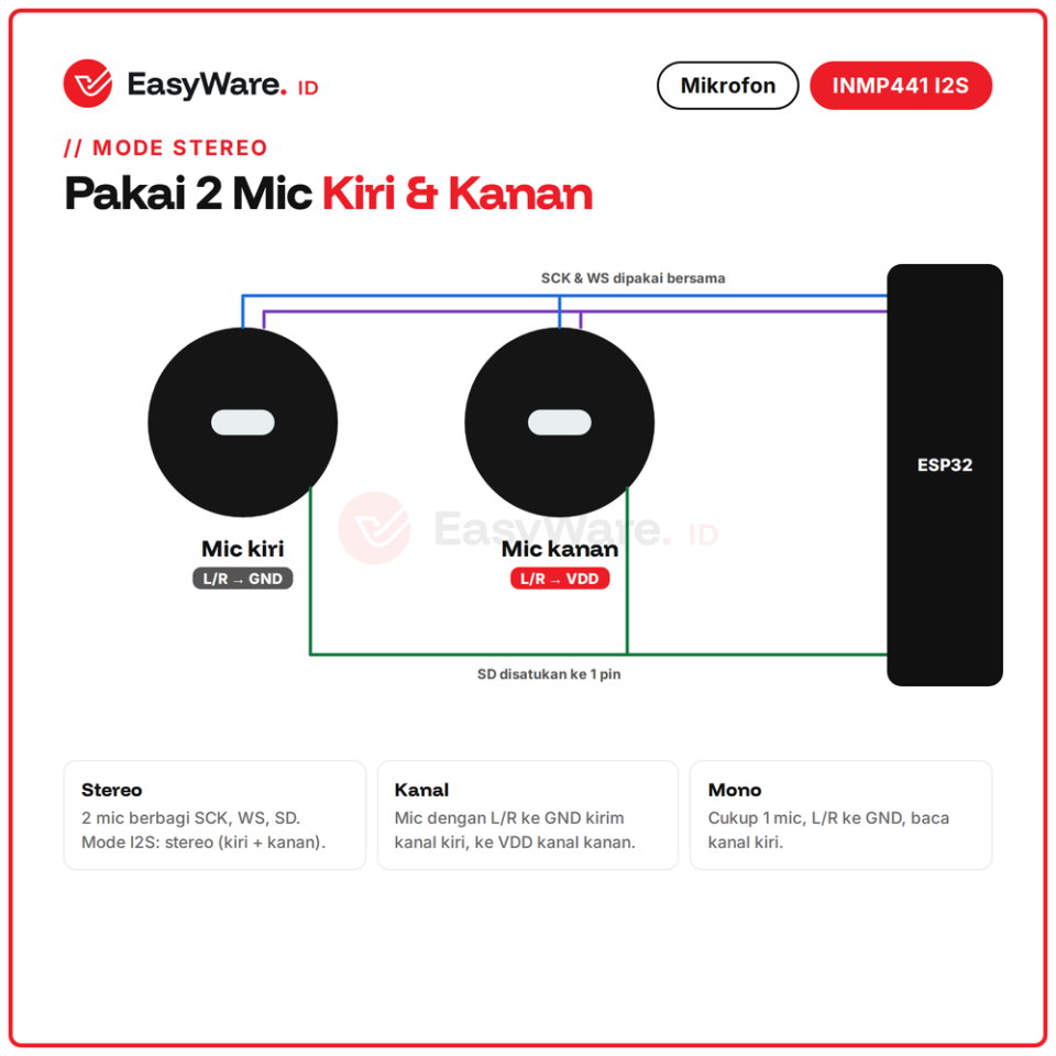 Modul Mikrofon I2S INMP441 MEMS Omnidirectional 24 bit Digital Microphone untuk ESP32 Voice Recognition (2 Pilihan)