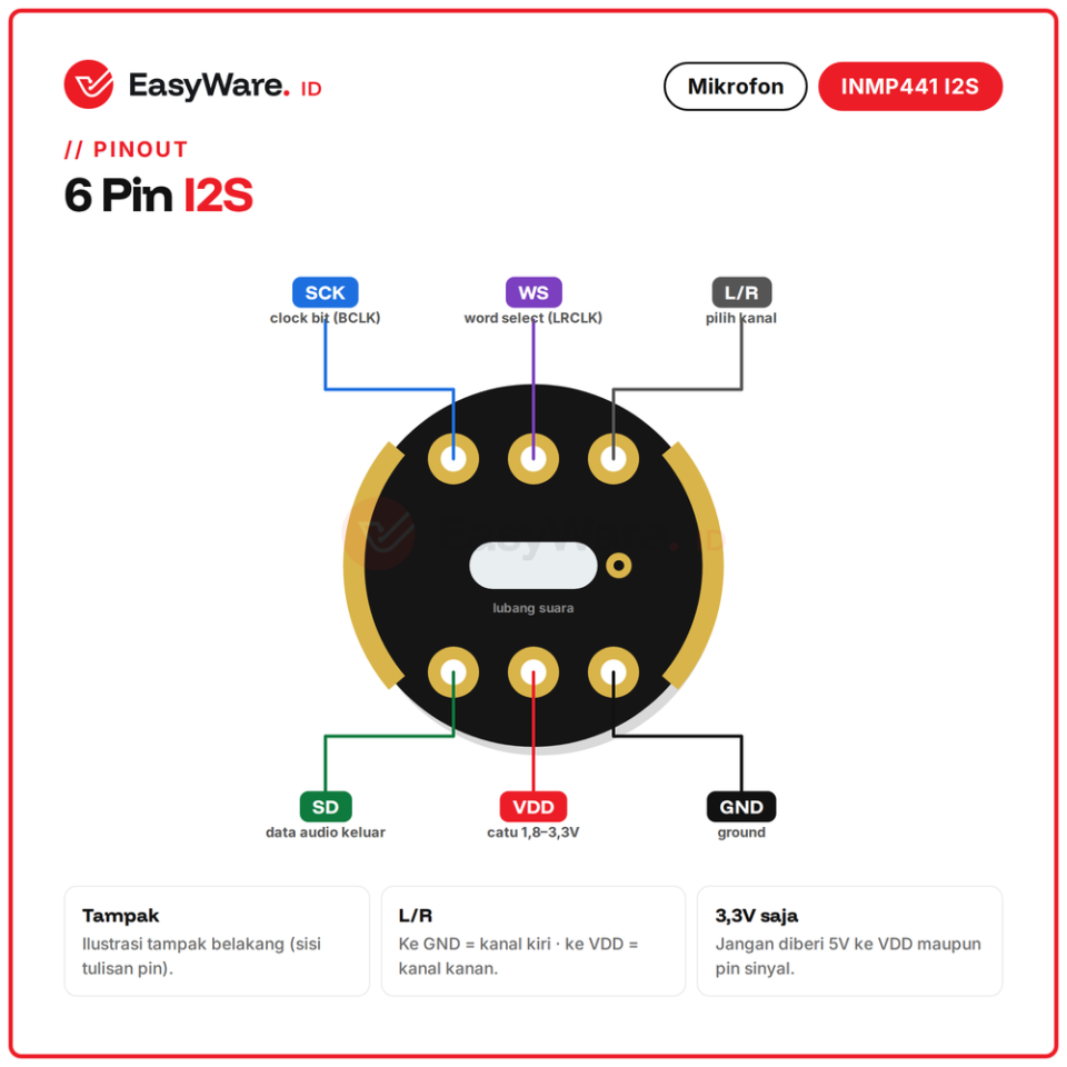 Modul Mikrofon I2S INMP441 MEMS Omnidirectional 24 bit Digital Microphone untuk ESP32 Voice Recognition (2 Pilihan)