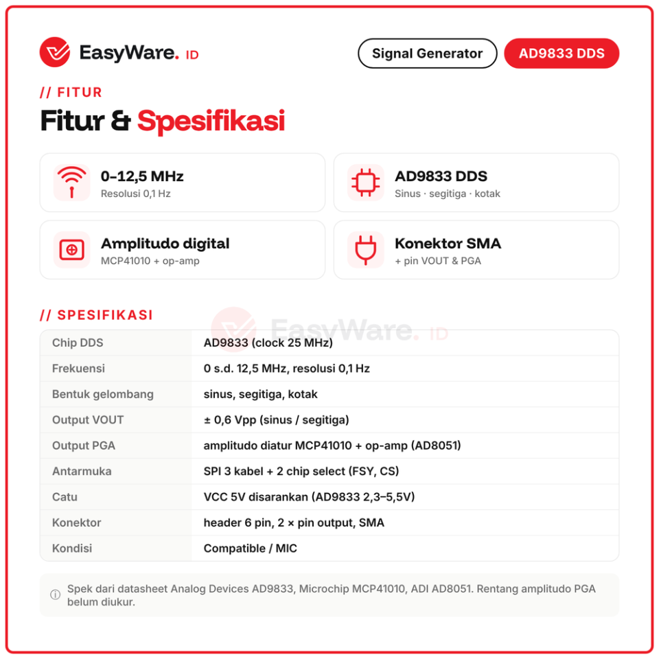 Modul AD9833 DDS Signal Generator 0-12.5MHz dengan Penguat dan SMA