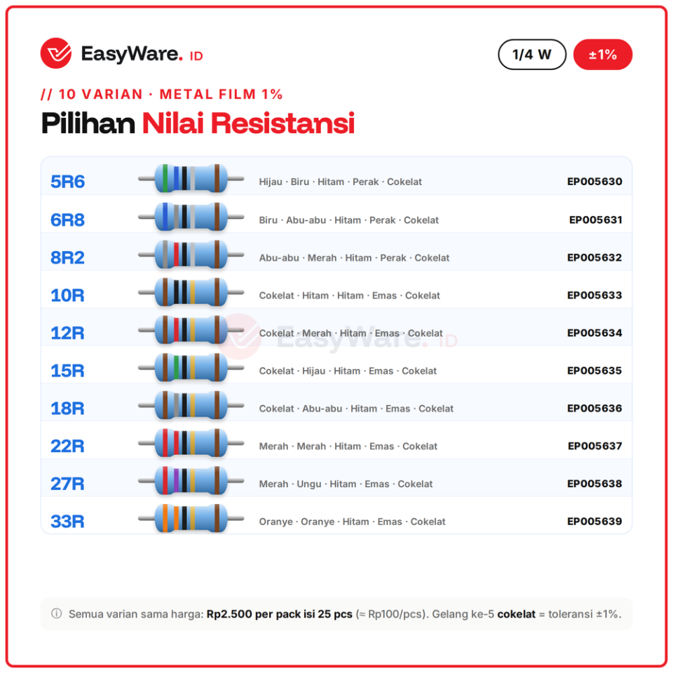 [25 PCS] Resistor Metal Film 1/4W 1% 5R6–33R (10 Pilihan)