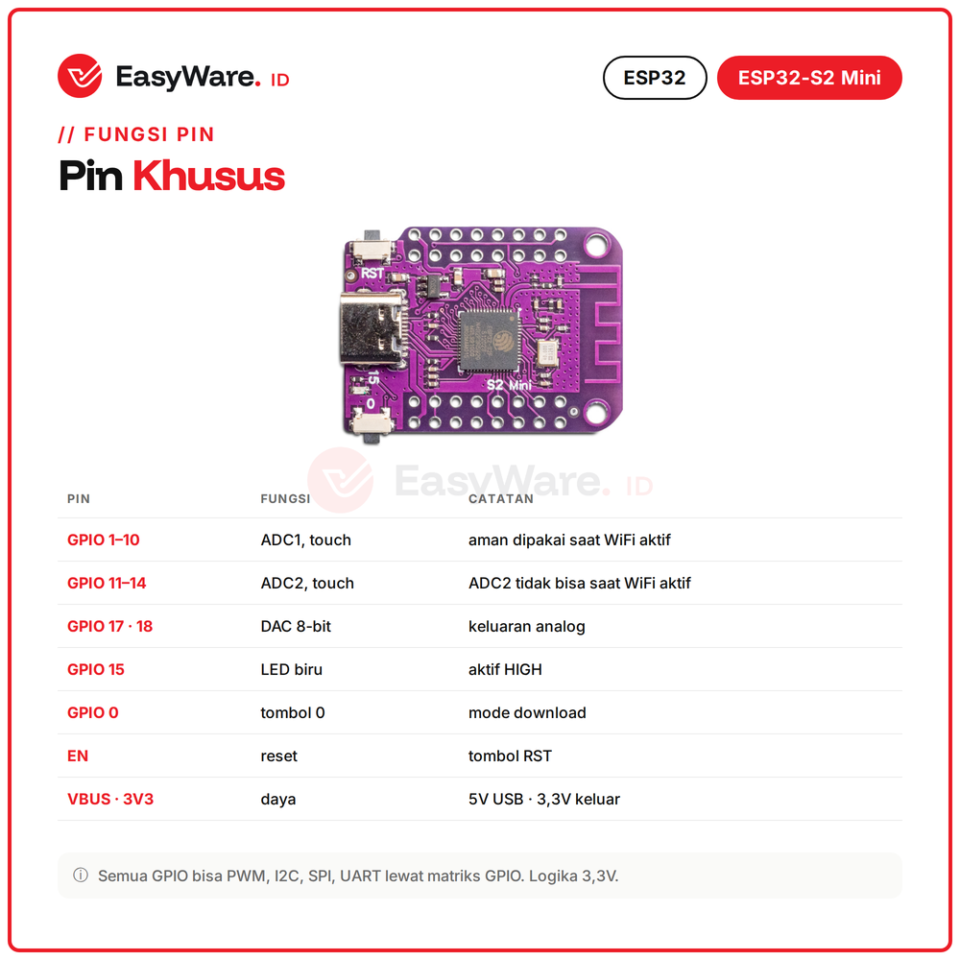 Board ESP32-S2 Mini WiFi 4MB Flash 2MB PSRAM USB Type-C Native IoT Pengganti D1 Mini
