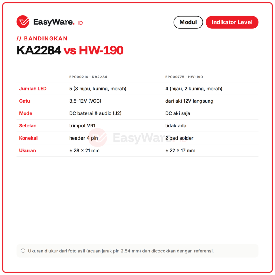 Modul Indikator Level Baterai Aki KA2284 5 LED HW-190 LM339 4 LED 12V Battery Level Indicator (2 Pilihan)