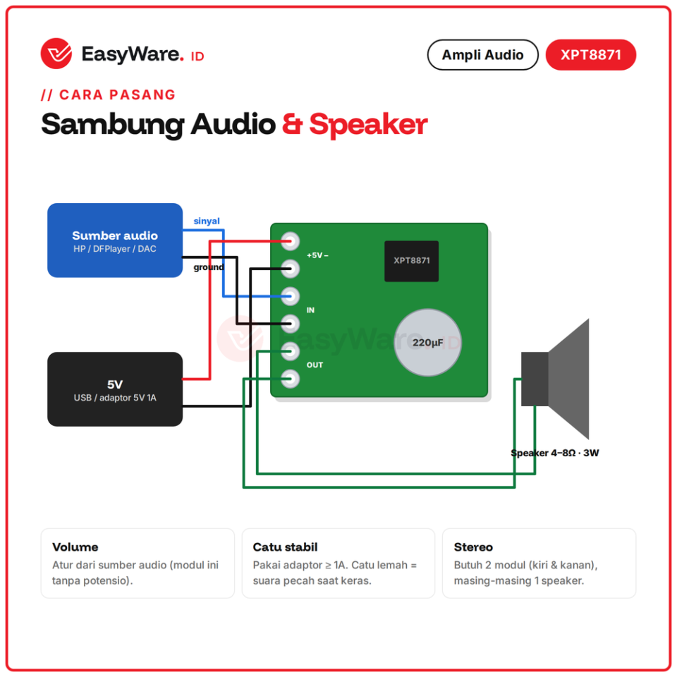 Modul Amplifier Mono XPT8871 5V 3W 5W Mini Audio Amplifier Speaker 4 Ohm untuk DFPlayer Arduino Bluetooth