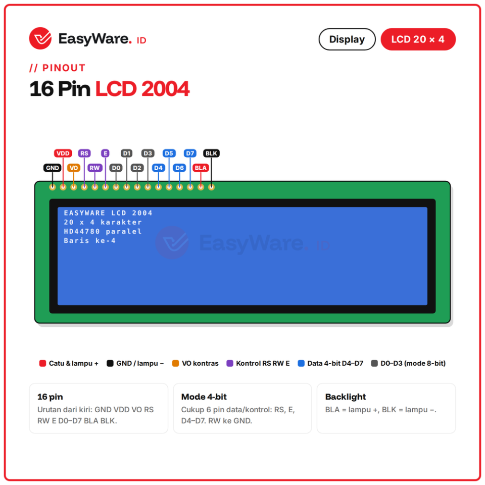 LCD 2004 20x4 Karakter HD44780 Paralel 16 Pin Display Arduino Biru Kuning Hijau 2 Varian (2 Pilihan)