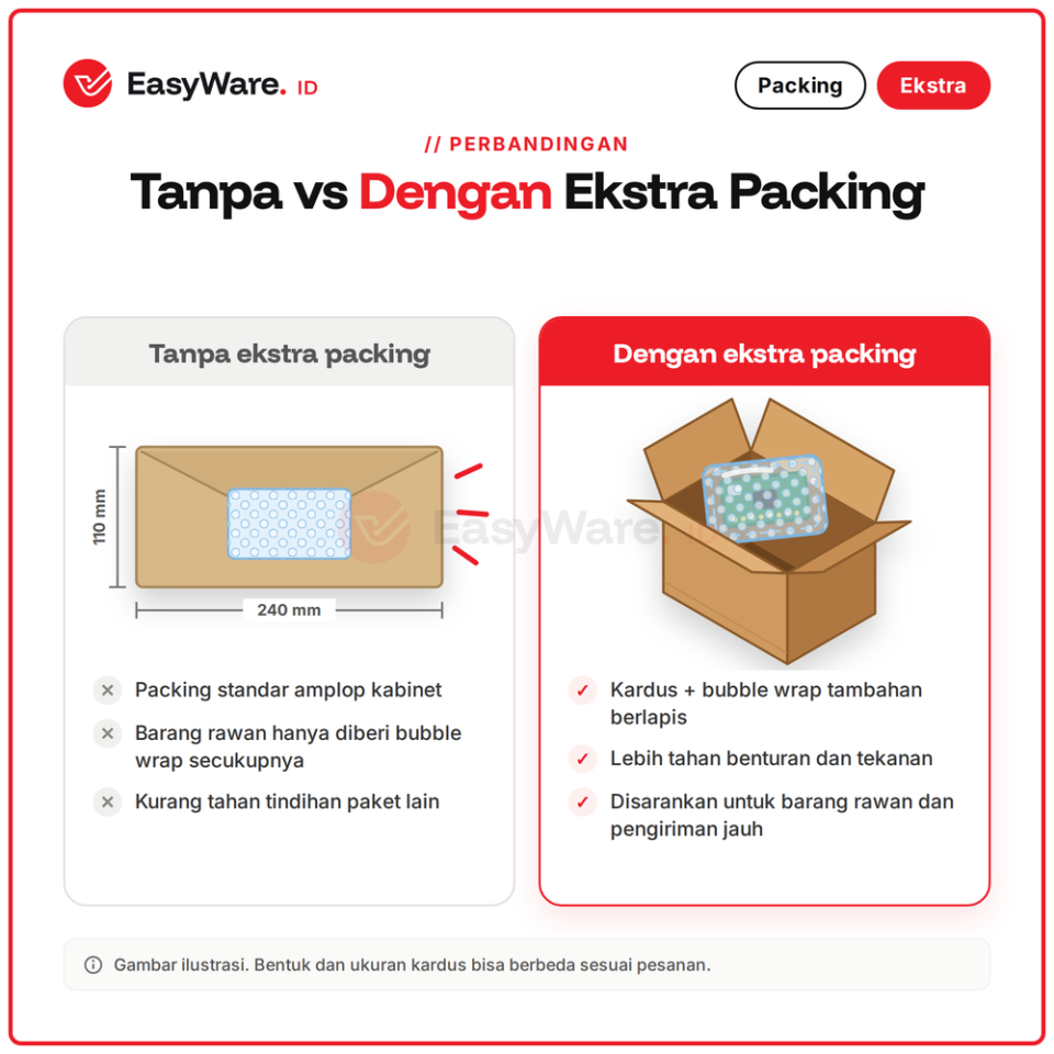Ekstra Packing Kardus dan Bubble Wrap Tambahan Bubble Wrap