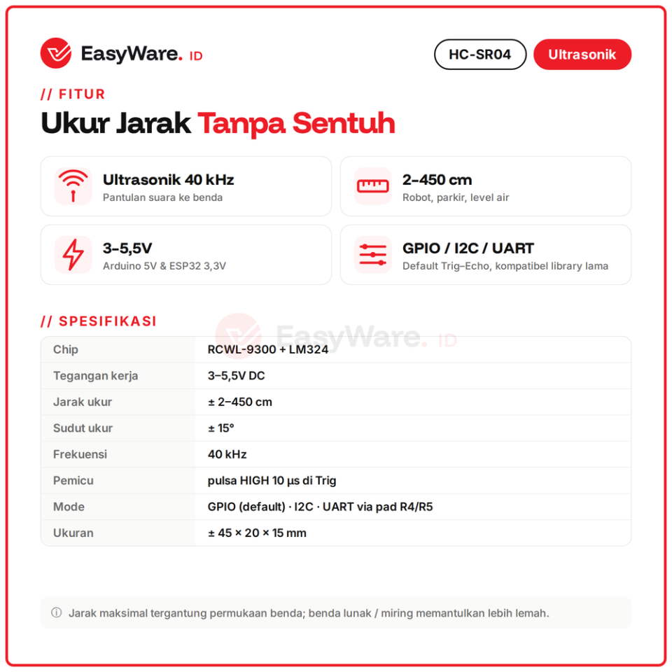 Sensor Ultrasonik HC-SR04 Versi Baru 3-5.5V Sensor Jarak 2-450cm Ultrasonic untuk Arduino ESP32 Robot Parkir Level Air