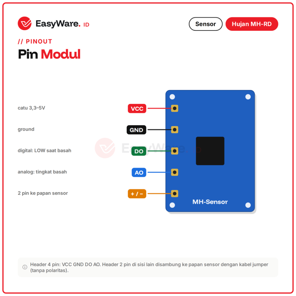 Sensor Hujan Raindrop MH-RD dengan Modul Komparator Output Digital dan Analog untuk Arduino ESP32