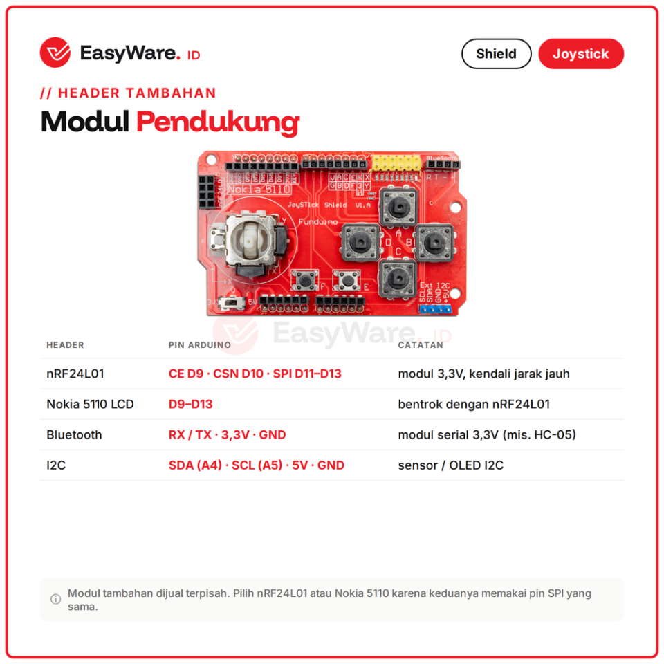 Joystick Shield V1.A Gamepad Arduino Uno Joystick 2 Sumbu 6 Tombol Header nRF24L01 Nokia 5110 Bluetooth