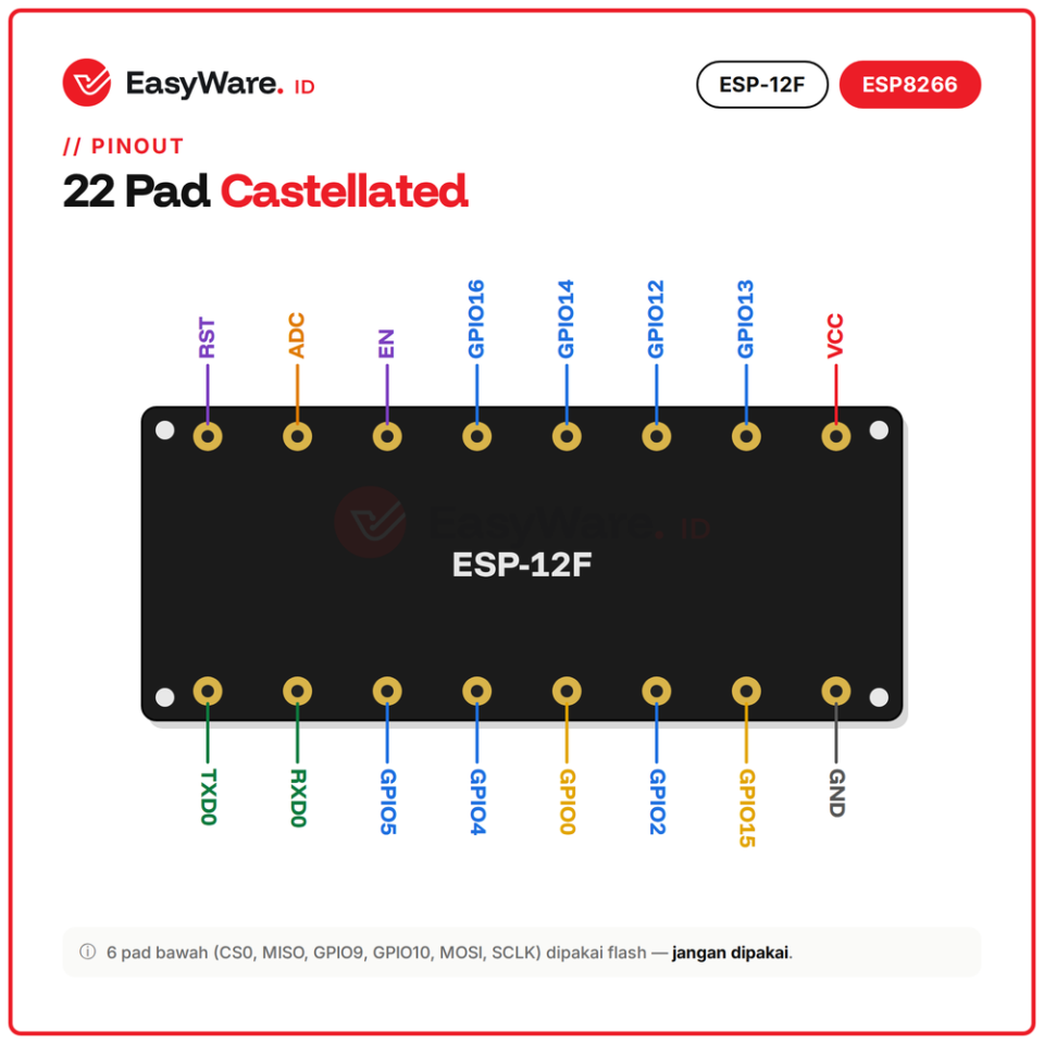 ESP-12F Modul WiFi ESP8266 Flash 4MB (2 Pilihan)