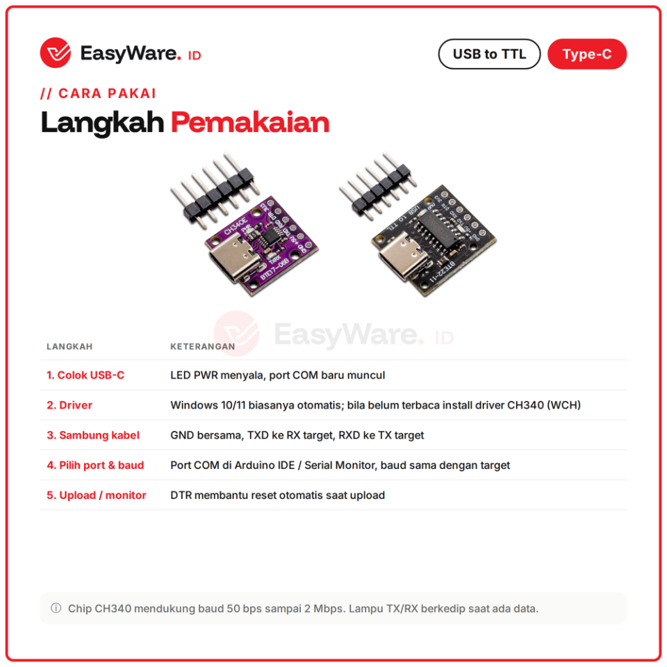Modul USB to TTL Type-C Mini CH340C CH340E Serial UART dengan DTR untuk Arduino Pro Mini ESP8266 ESP32 2 Varian (2 Pilihan)