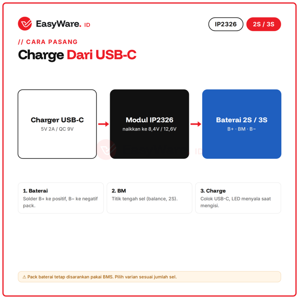 Charger IP2326 2S / 3S USB-C Boost 15W (2 Pilihan)