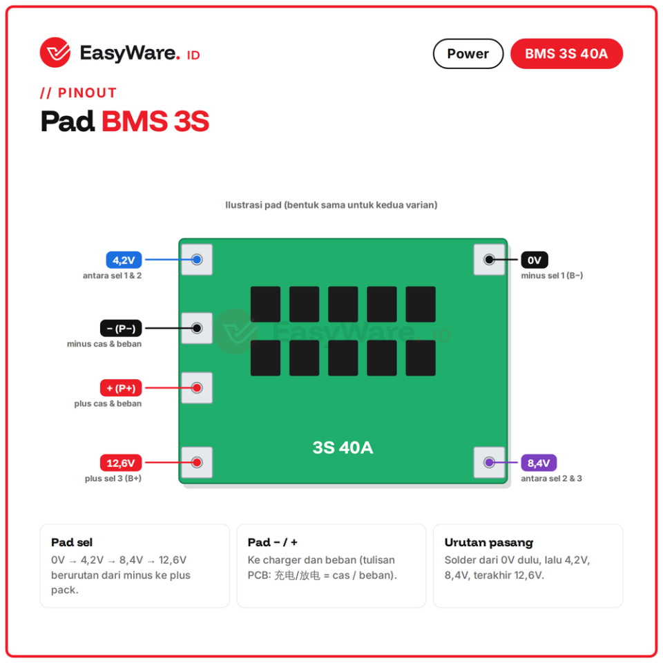 BMS 3S 40A 12.6V Modul Proteksi Baterai Lithium 18650 3 Sel Seri Versi Standar dan Balance untuk Bor Listrik (2 Pilihan)