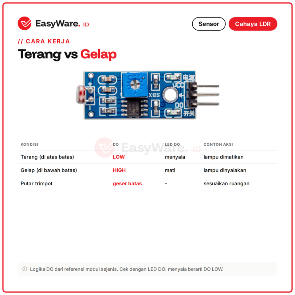 Modul Sensor Cahaya LDR 3 Pin Light Sensor Photoresistor Output Digital untuk Arduino ESP32 Lampu Otomatis