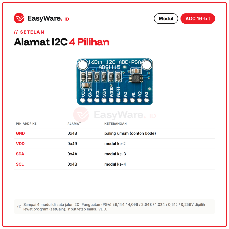 Modul ADS1115 ADC 16 Bit I2C 4 Channel PGA Programmable Gain untuk Arduino ESP32 Raspberry Pi Pilihan Biru Ungu (3 Pilihan)