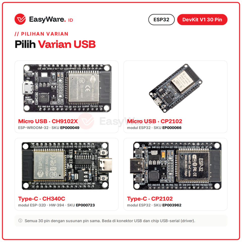 ESP32 DevKit V1 30 Pin WiFi Bluetooth Micro USB Type-C (4 Pilihan)