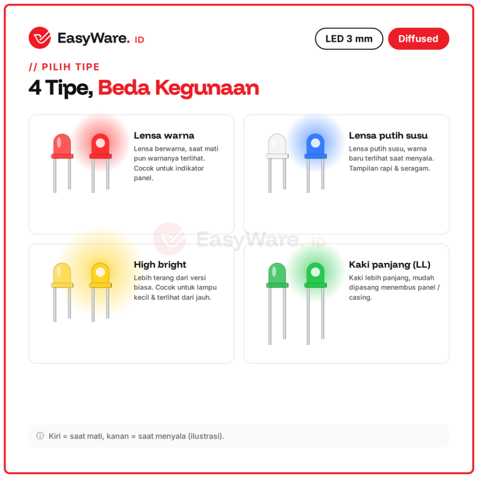 [20 PCS]LED 3mm Diffused Lensa Warna Putih Susu High Bright Kaki Panjang Merah Hijau Biru Kuning Oranye Putih (20 Pilihan)