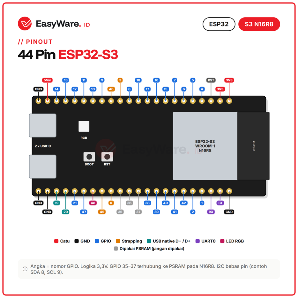 ESP32-S3 N16R8 DevKitC-1 Flash 16MB PSRAM 8MB Dual USB Type-C (2 Pilihan)