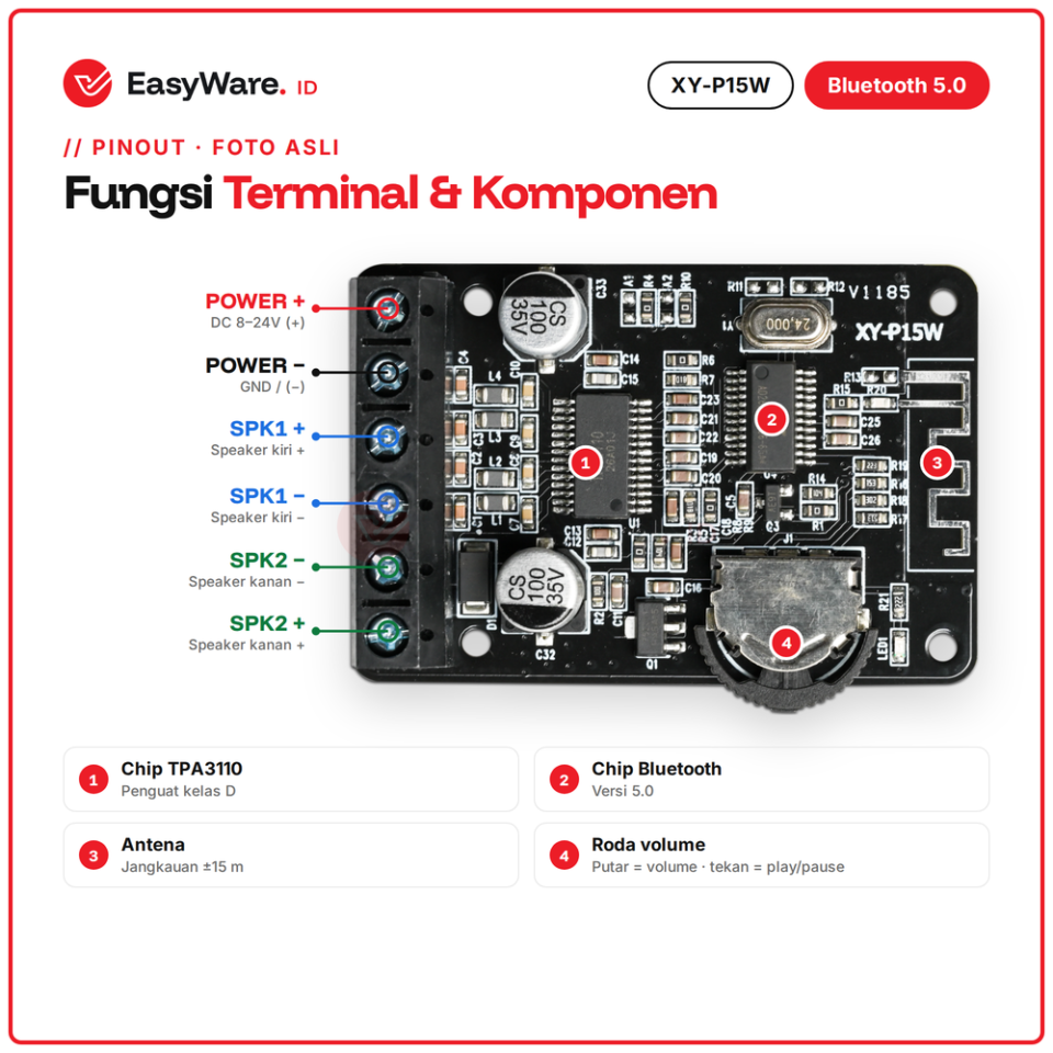XY-P15W Modul Amplifier Bluetooth 5.0 Stereo 2x20W TPA3110 Class D 8-24V Speaker Aktif DIY