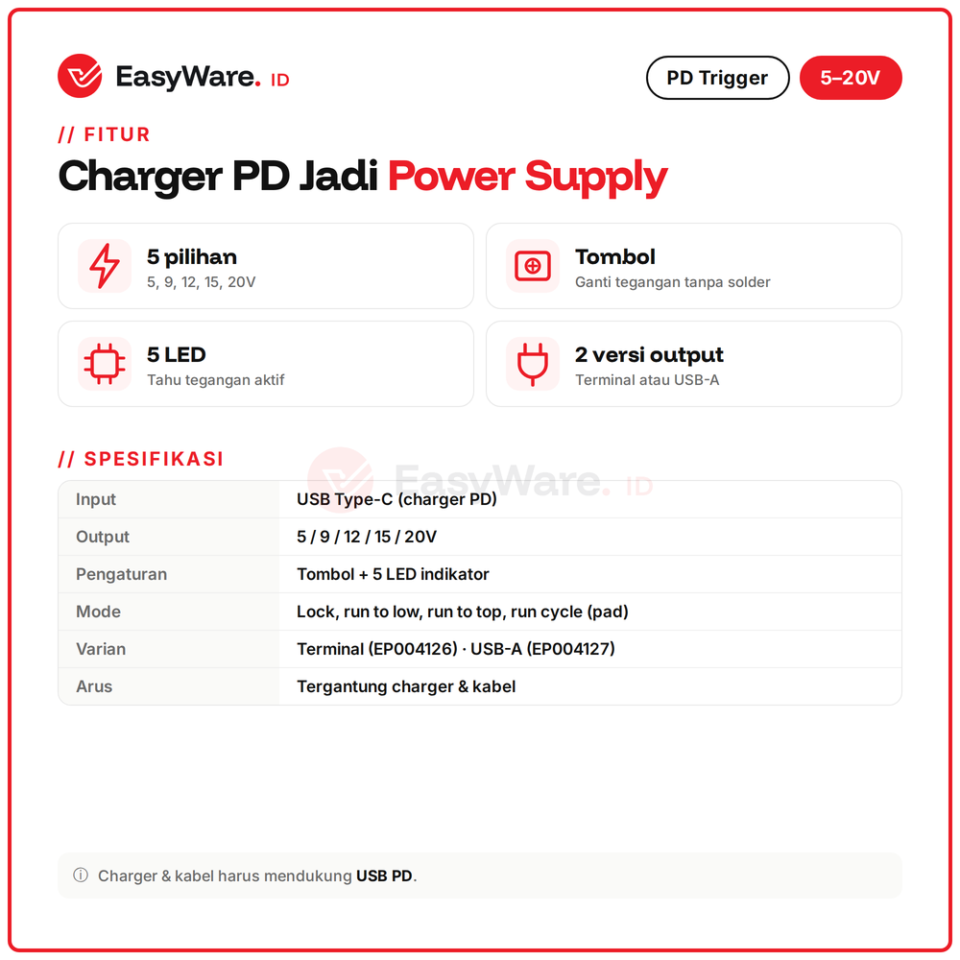 PD Trigger USB-C Tombol 5V-20V dengan LED (2 Pilihan)