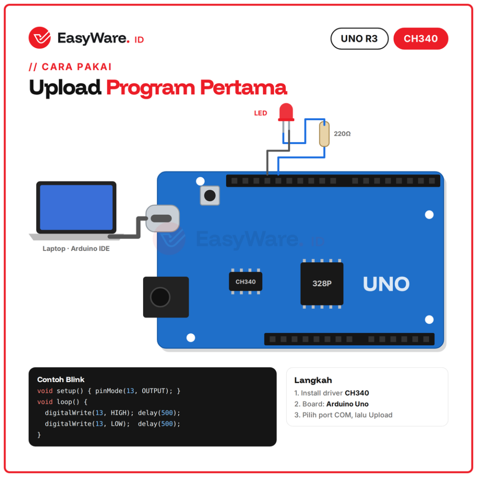 Arduino Uno R3 Compatible CH340 Type-C / USB-B (2 Pilihan)