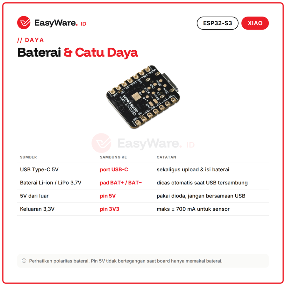 XIAO ESP32-S3 Board Mini WiFi Bluetooth 5 USB Type-C 8MB PSRAM 8MB Flash Charger Baterai Antena