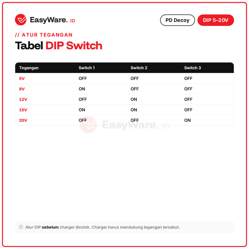 USB-C PD Decoy DIP Switch 5V-20V Output Terminal
