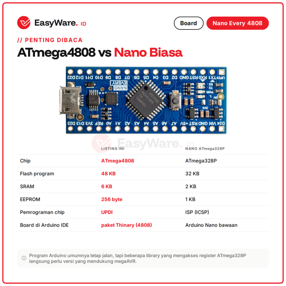 Board Kompatibel Nano Every ATmega4808 USB CH340E Micro USB Flash 48KB SRAM 6KB Arduino