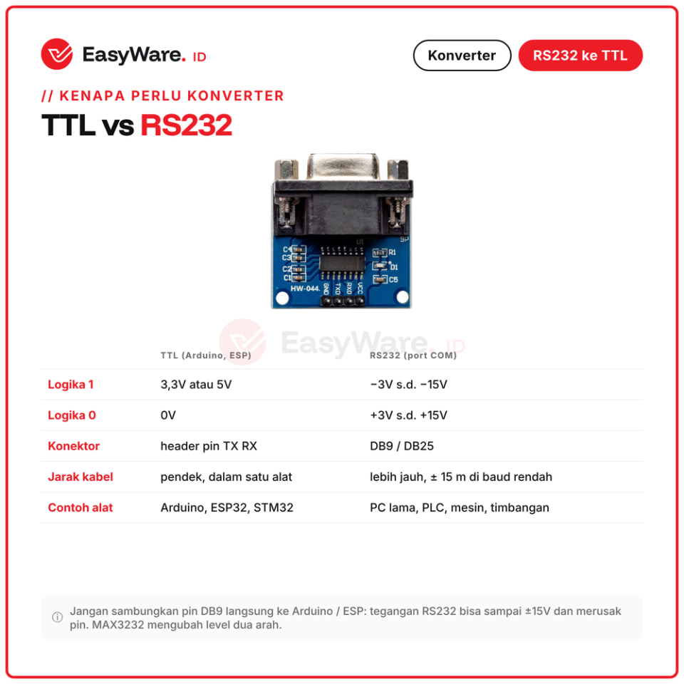 Modul RS232 ke TTL DB9 Female MAX3232 Serial Converter 3.3V 5V HW-044 untuk Arduino ESP32 PLC Port COM