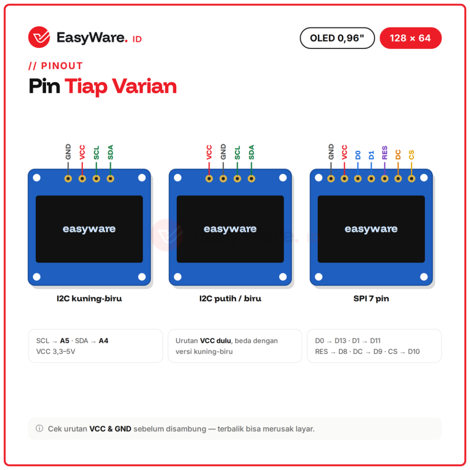 OLED 0.96 inch 128x64 SSD1306 I2C / SPI (4 Pilihan)