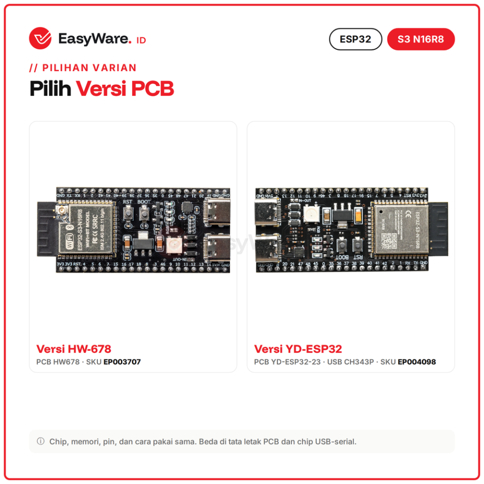 ESP32-S3 N16R8 DevKitC-1 Flash 16MB PSRAM 8MB Dual USB Type-C (2 Pilihan)