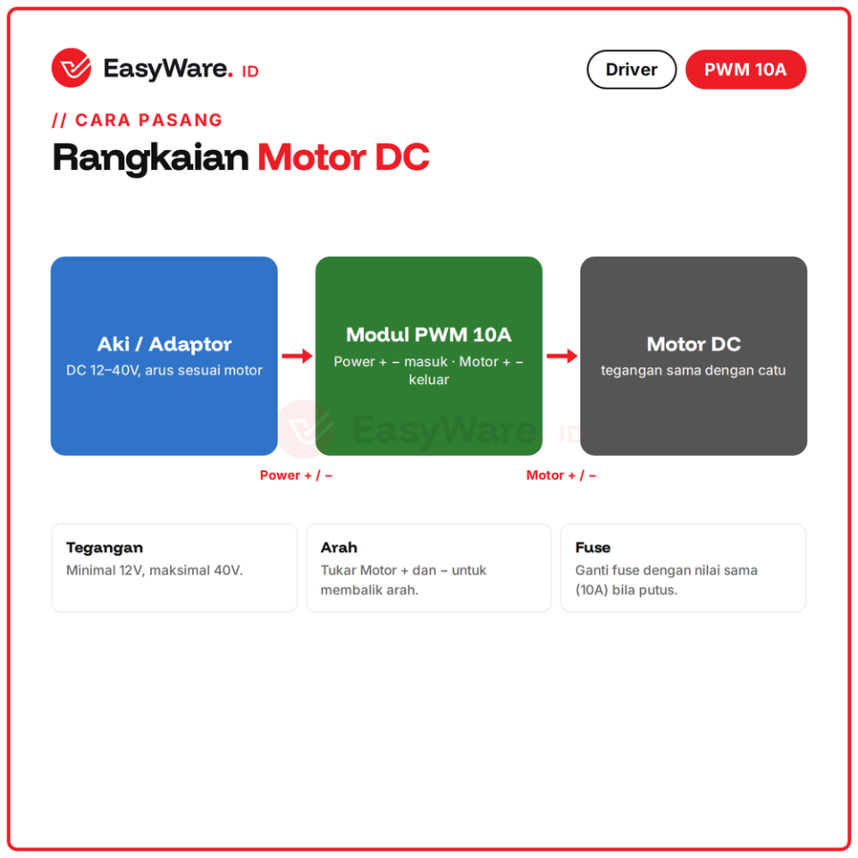 Modul PWM DC Motor Speed Controller 10A 12-40V 400W Pengatur Kecepatan Motor DC Knob Fuse